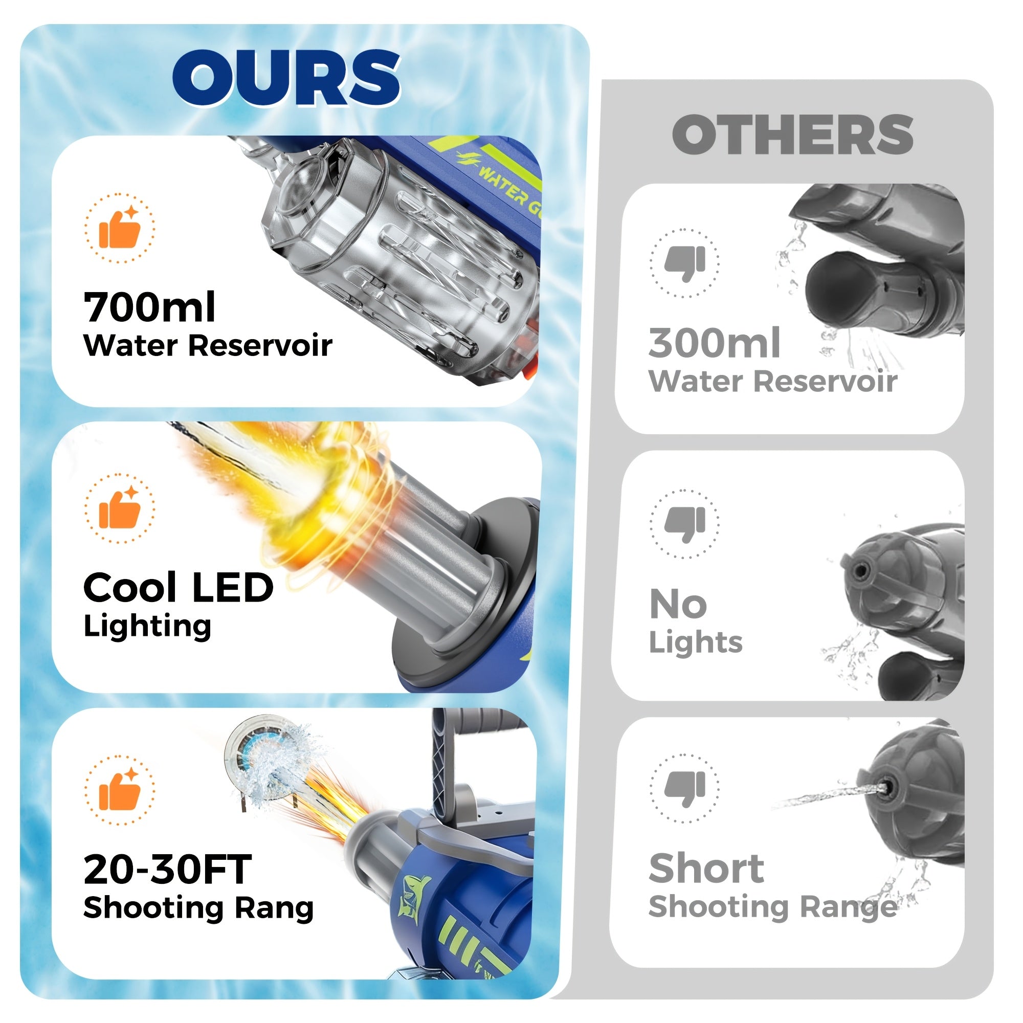 Gatling Electric Water Gun with LED Lights - Super Soaker 10-Meter Range, Automatic Water Blaster for Pool Party Beach Battle, Summer Outdoor Toy for Kids Adults Boys Girls