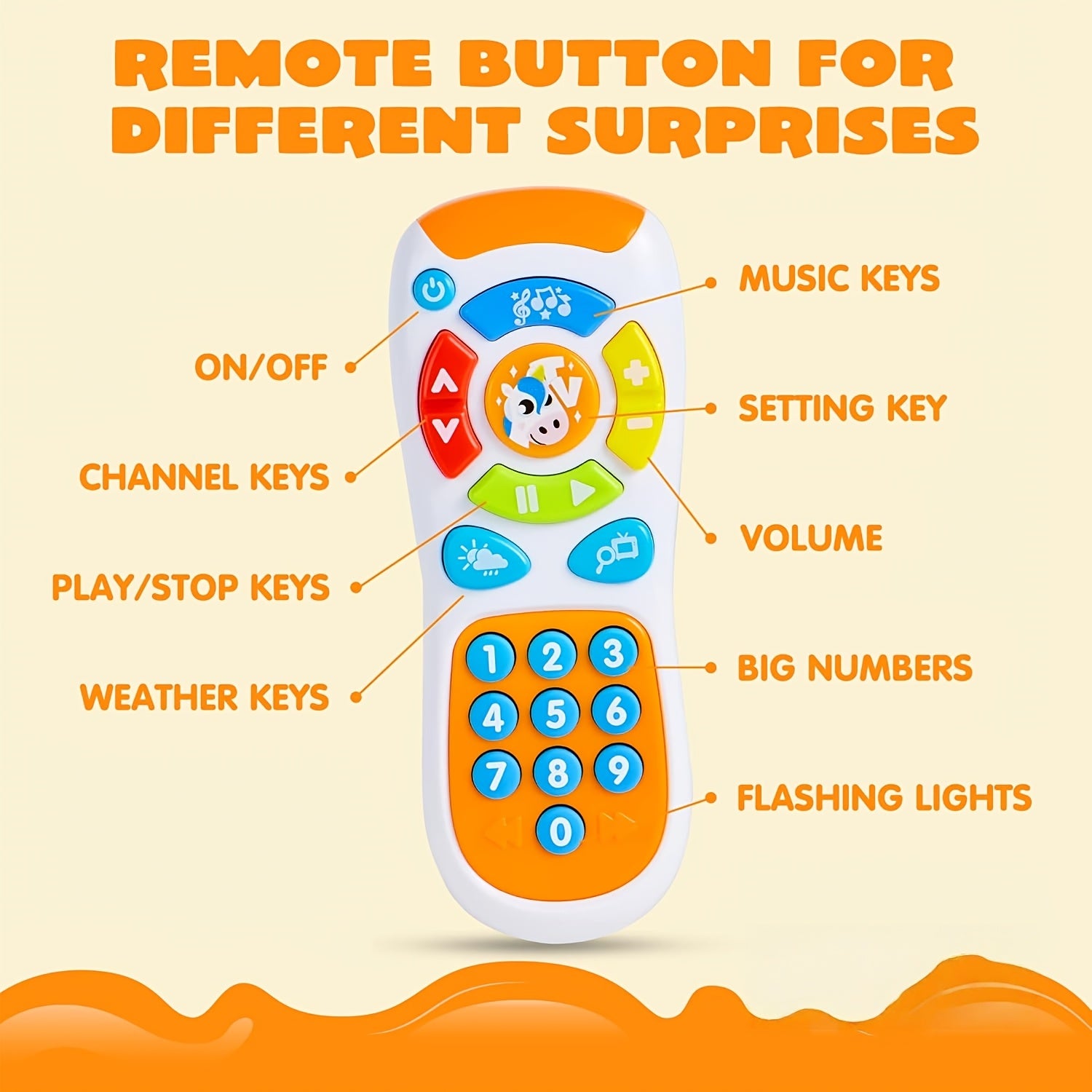 Baby Smartphone and Remote Control Toy Set with Music Sound Effects Learning Toy for Infants Toddlers Boys Girls Easter Basket Stuffer Christmas Birthday Gift
