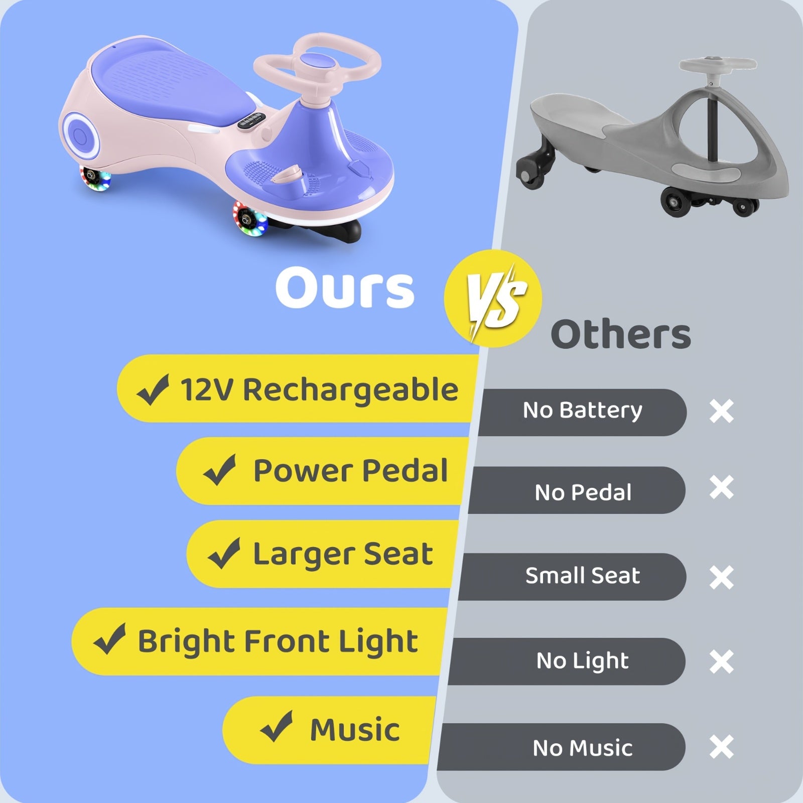 Electric Wiggle Car with Pedal 2-in-1 Rechargeable Swing Car for Kids Ages 3+ - 2 Speed Anti-Rollover Flashing Wheels 140LB Capacity, Indoor Outdoor Ride-On Toy, Birthday Christmas Gift Boys Girls