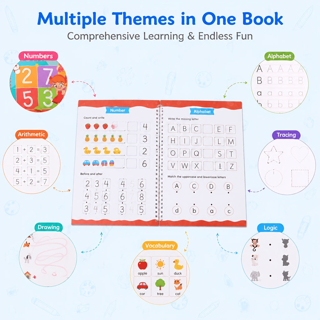 Reusable Magic Grooved Handwriting Workbook Set for Kids Ages 3-8 – 7-in-1 Writing Practice Books with Letters, Numbers, Math & Drawing, 500+ Rewrites, Preschool Learning Gift