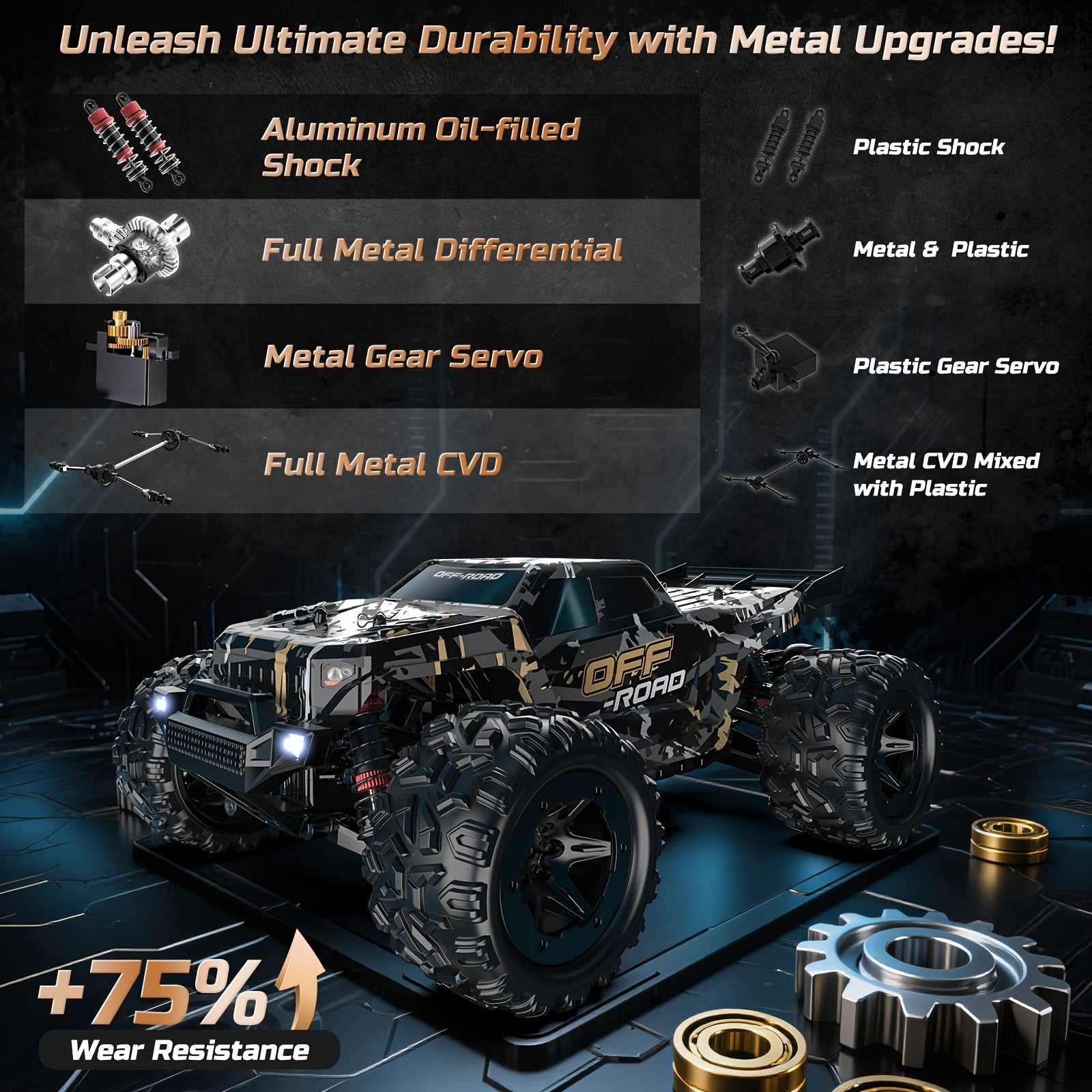 1/16 All-Metal 4WD RC Monster Truck 42KM/H High Speed Off-Road Remote Control Car with Dual Batteries LED Lights Wheelie Bar - Fast RC Truck for Adults Collectors 2.4GHz