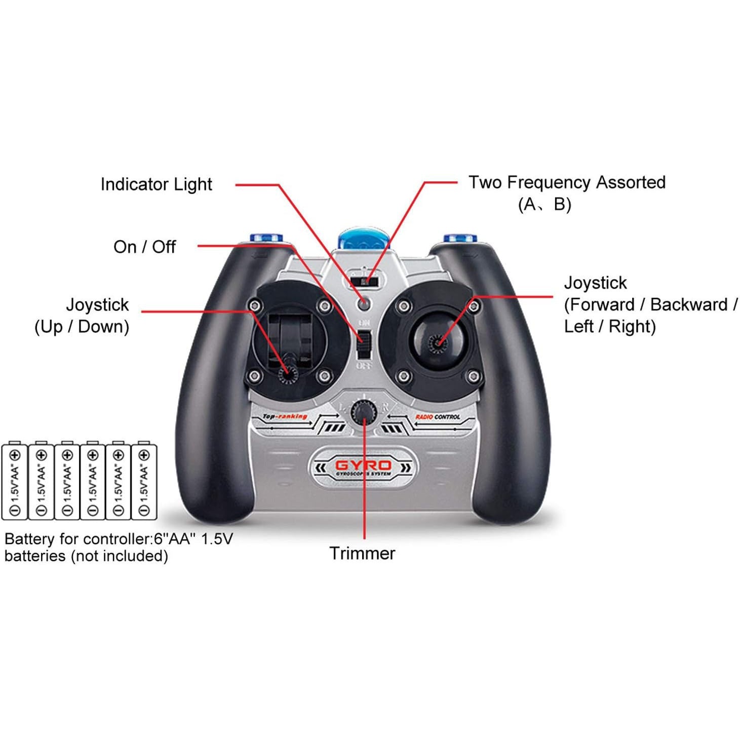 Syma S107G RC Helicopter 3.5 Channel Infrared with Gyro - Indoor Remote Control Mini Helicopter, USB Charger & Spare Blade Included, Ages 14+, Red
