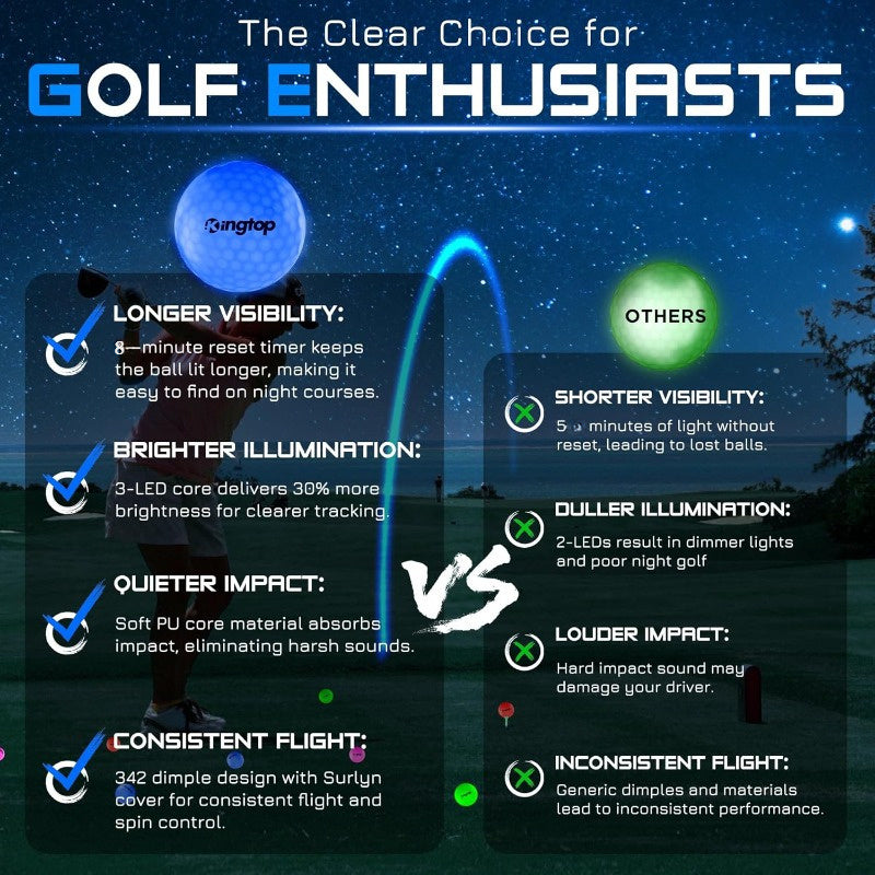 Glow in the Dark Golf Balls LED, Ultra-Bright 3-LED Core Night Golf Balls with 8-Minute Reset Timer & Mesh Bag, 342-Dimple Pattern for Men Women Teens Beginners, Birthday Christmas Father's Day Golf Gift
